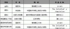 第19屆真維斯杯服裝設(shè)計(jì)大賽---王沛、王桂玲